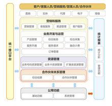 广州市诚毅科技软件开发